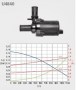 webasto-tsirkulatsioonipump-U4840-12V--W1317523A (1)